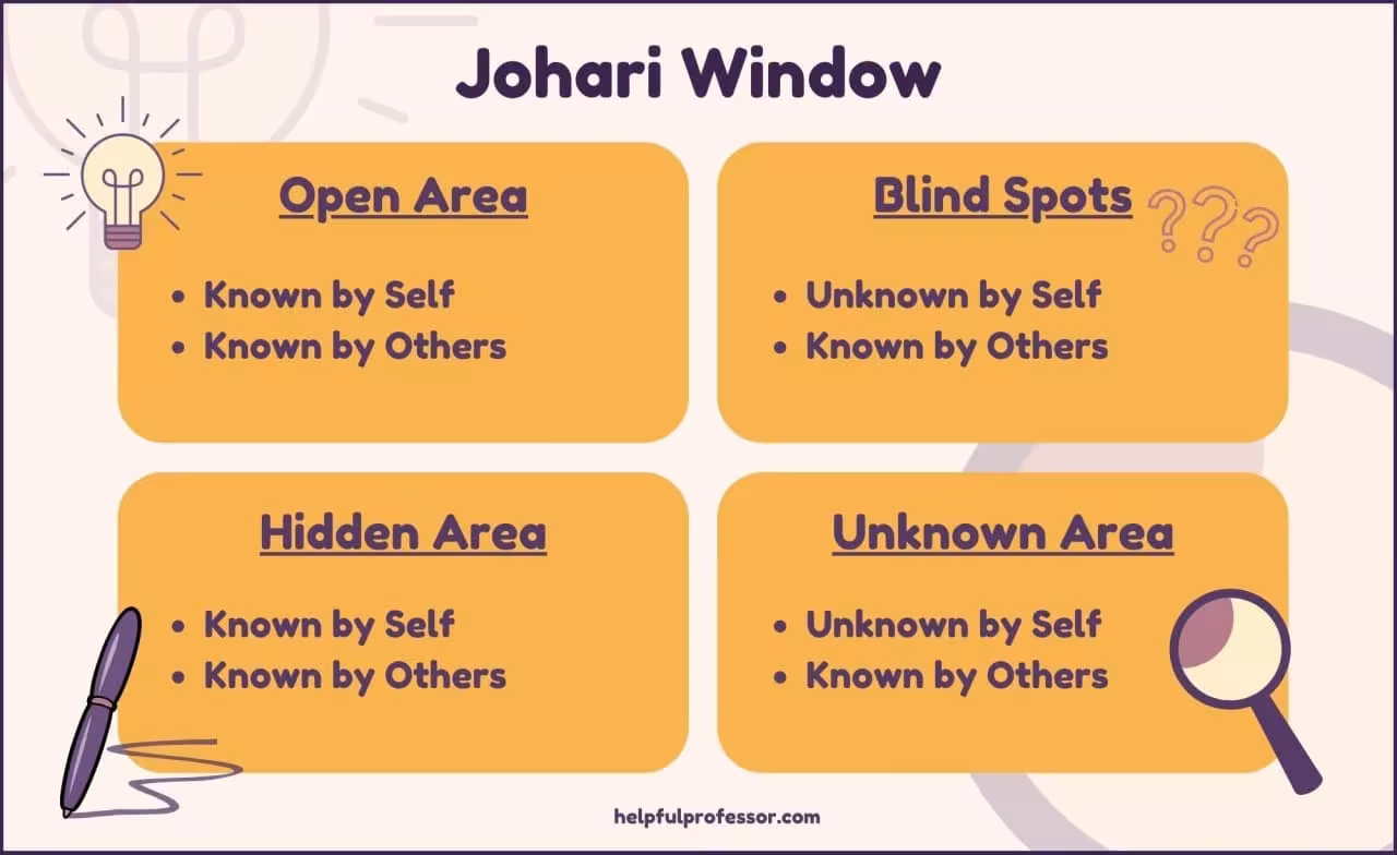 Arti Hidden Area Memahami Diri Tersembunyi dalam Johari Window