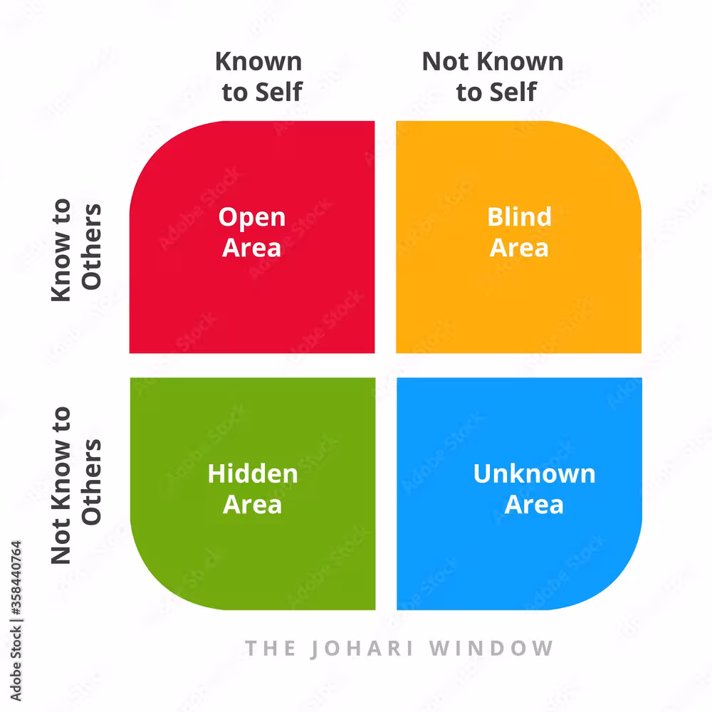 Arti Hidden Area Memahami Diri Tersembunyi dalam Johari Window